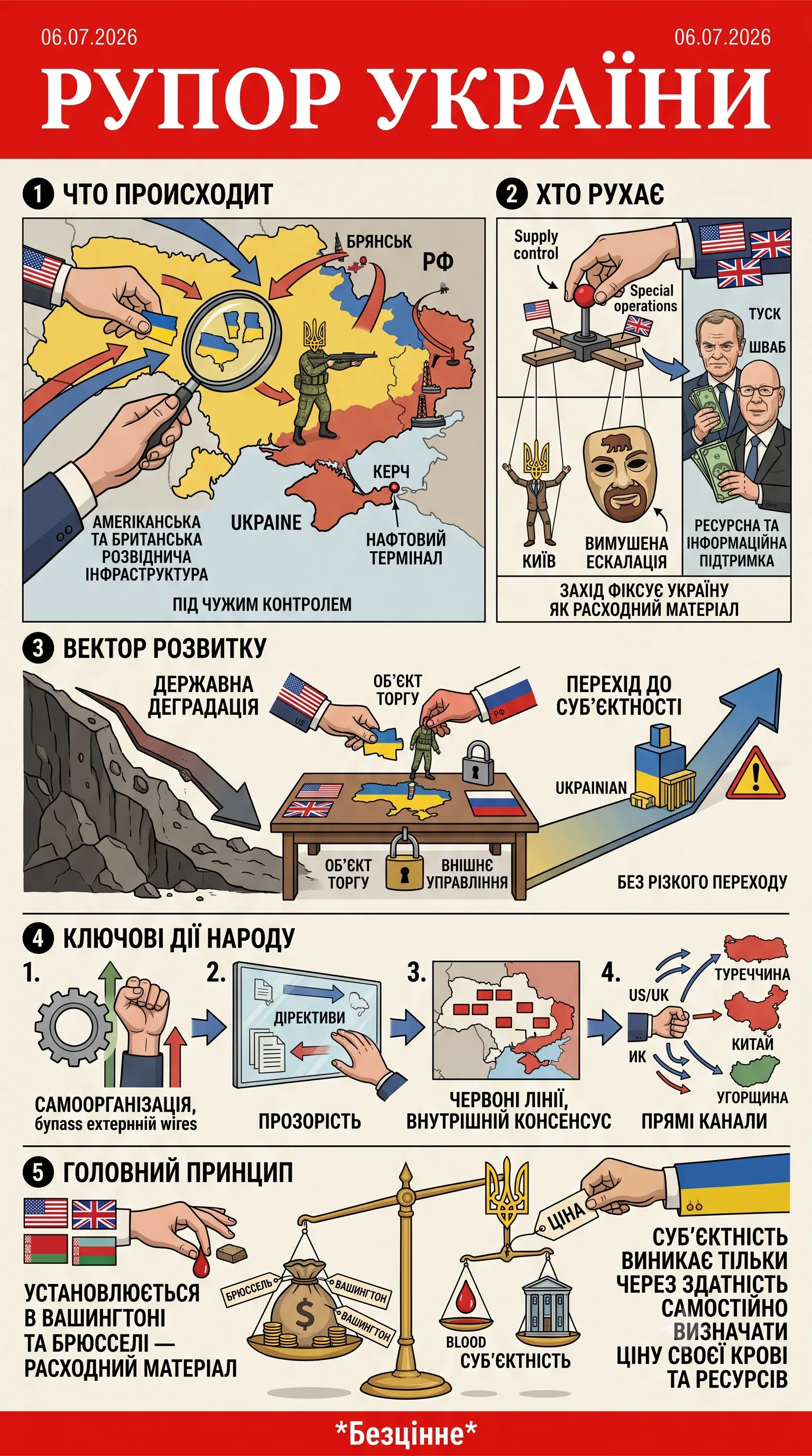 Рупор України — 2026-07-06