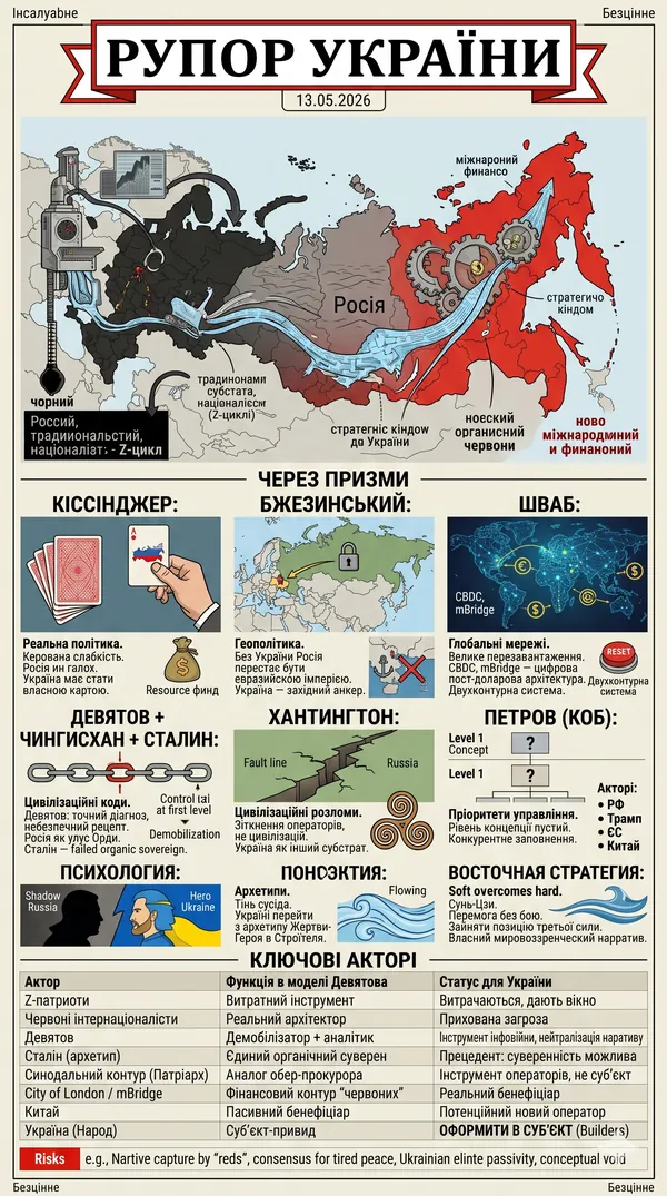 Рупор України — 2026-05-25