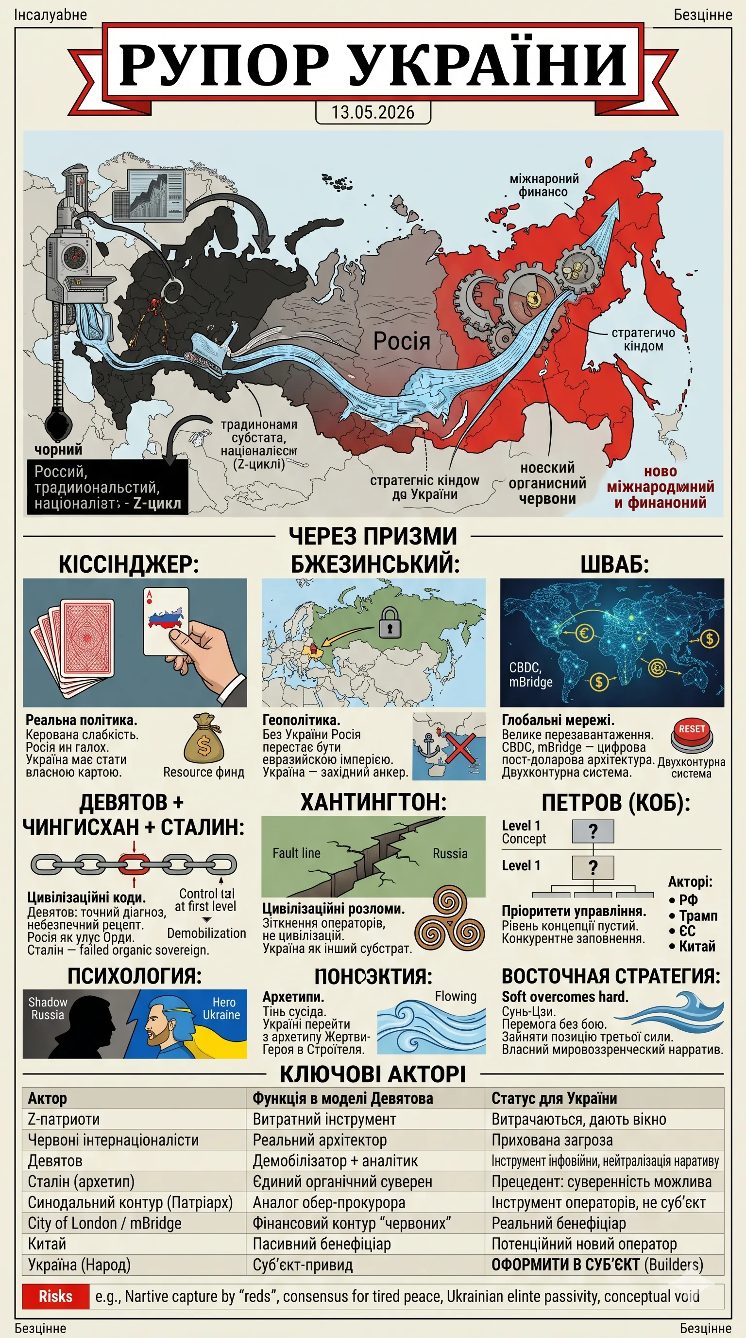 Рупор України — 2026-05-25