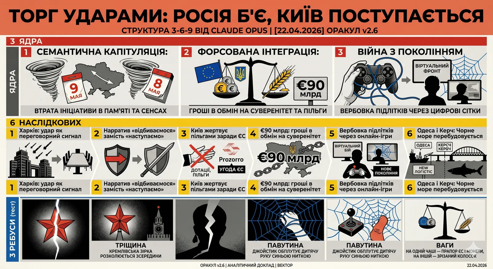 Рупор України — 2026-04-27